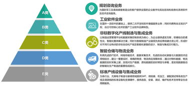 36氪首發(fā) | 天圣華信息技術(shù)完成數(shù)千萬元B輪融資，專注高端制造業(yè)智能化解決方案