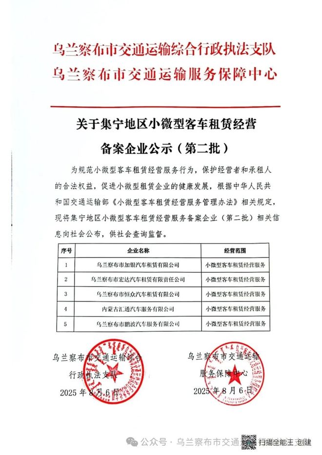 關(guān)于集寧地區(qū)小微型客車租賃經(jīng)營備案企業(yè)的公示